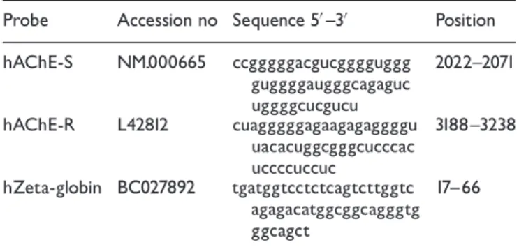 Table 3 Real-time RT^ PCR primers