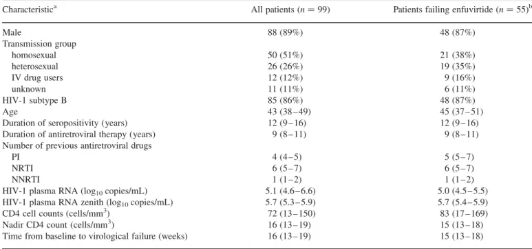 Table 1. Patients’ baseline characteristics