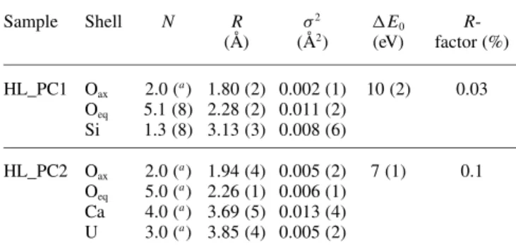 Fig. 7. Proposed structural model for the immobilization of U(VI) in the interlayer of C-S-H.
