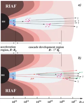 Figure 1. Schematic representation of the two possible scenarios for the γ -ray emission from the compact source