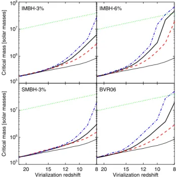 Figure 10. Redshift evolution of the brightness temperature difference with respect to the CMB δT b , when the Lyman α coupling due to stellar radiation is kept into account