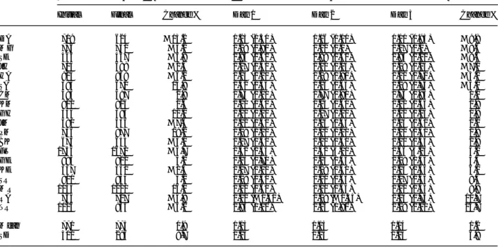 Table 2. Three-day collection test