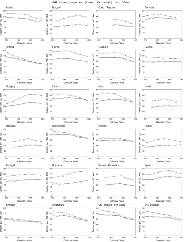 Figure 4. Joinpoint analysis for all neoplasm mortality in men and women from 24 selected European countries, 1975–2004