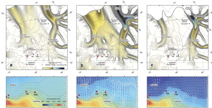 Fig. 2. Simulated regional ice ﬂ ux (upper panels), together with ice ﬂ ow direction (white arrows) and ice sheet surface elevation of the Rutford and Institute ice streams (lower panel)