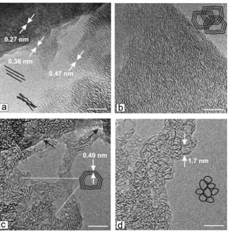 Figure 10 Typical nanoforms observed by HRTEM in fiber cell walls pyrolyzed at 11008C and subsequently activated by CO 2 at 9008C for a dwell time of 0 min: (a,b) stacks and onion-shaped multiwall clusters are taken from wall sections of fibers, while (c) 