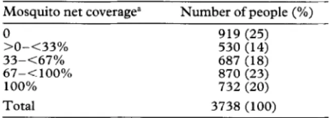 Table  1 gives  the  numbers  of  people  in  each  category  of  net  coverage  included  in  this  analysis