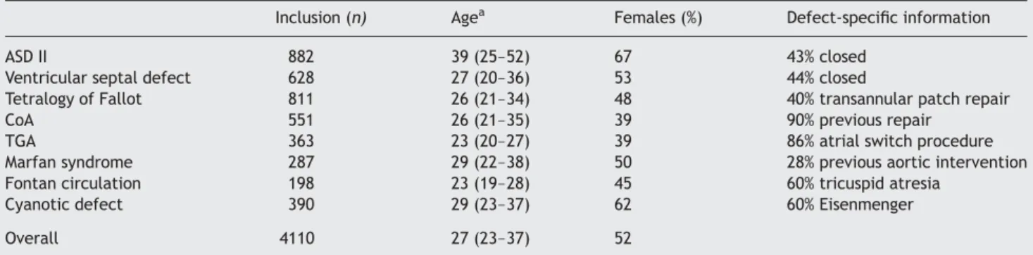 Table 3 provides the number of patients who died of any cause (all-cause mortality) and those who died of  cardiovas-cular causes