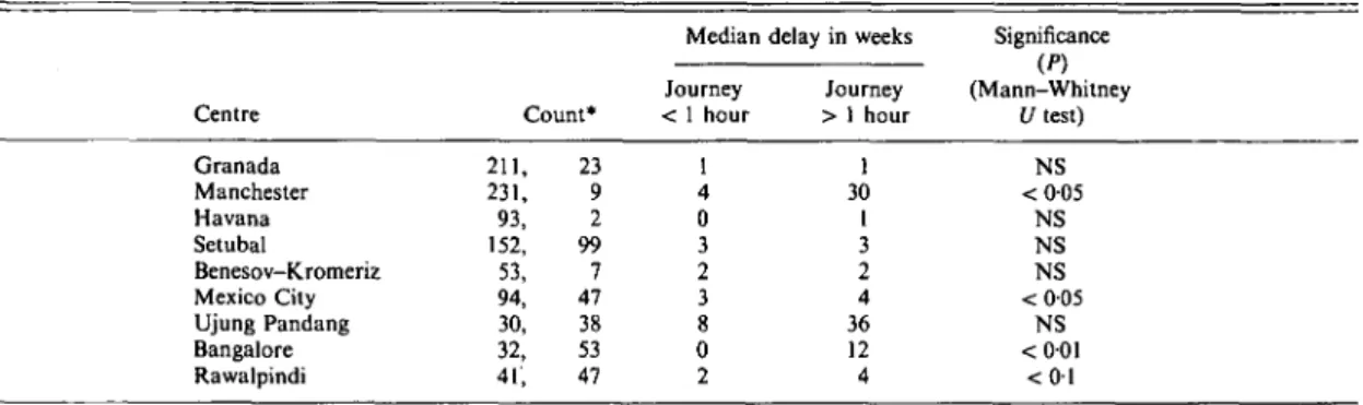 Table 8. Percentage of patients previously receiving various types of treatment before arrival at the mental health service