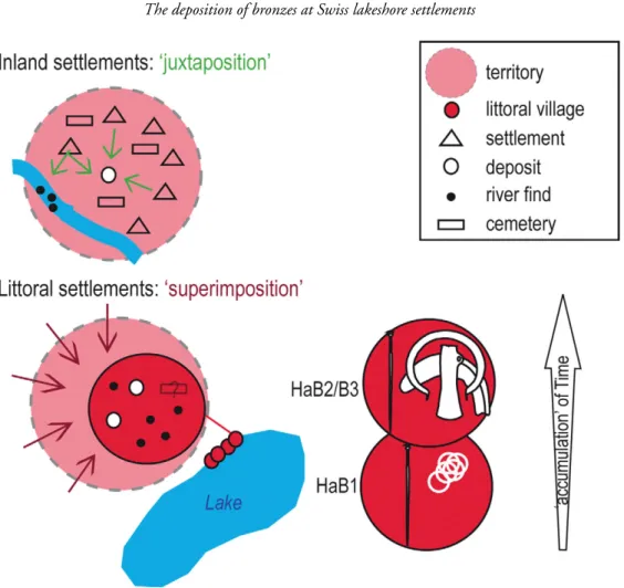 Figure 10. ‘Juxtaposition’ vs ‘superimposition’ of practices in the landscape: inland settlements opposed to littoral settlements.