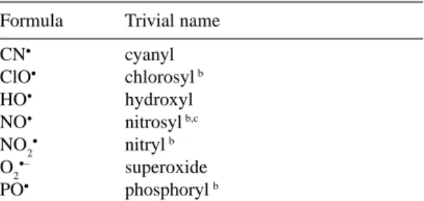 Table 1 Trivial names for established radicals a
