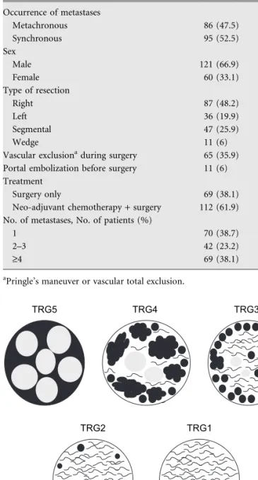 Figure 1. Tumor regression grade (TRG) scoring system. TRG1, absence of residual cancer and large amount of fibrosis; TRG2, rare residual cancer cells scattered throughout the fibrosis; TRG3, more residual tumor cells but fibrosis predominates; TRG4, resid