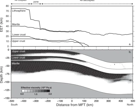 Figure 7. Effective viscosity of the preferred model and the corresponding Effective Elastic Thickness (EET)
