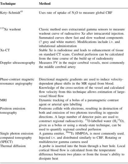 Table 2 Measurement of cerebral blood ¯ow