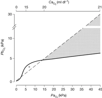 Table 3 Dif®culties in measurement of normal CTOR Invasive brain tissue monitors required, e.g
