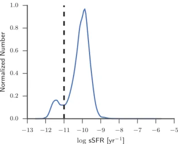 Figure 10. KDE of the sSFR for the SDSS DR7 sample. There is a clear bimodality in sSFR defining the two populations of actively star-forming and passive galaxies with a transition around 10 − 11 yr − 1 (dashed line)