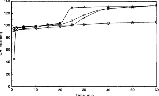 Fig. 3. Inhibition of calcium phosphate precipitation from a solution of 0008 M-CaCI 2  and NaH 2 PO 4