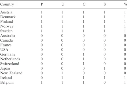 Table 1 Data from (Ragin 2000) and (Grofman and Schneider 2009) a