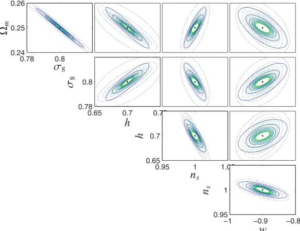 Figure 8. Constraints on the cosmological parameters  m , σ 8 , h, n s and w from Euclid using tomography with orthogonal polynomials