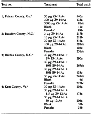 Table I.-Male D. disc/usa trap catches by Z9-14;Ac on rubber septa in loblolly pine seed orchards, 24 May to 30 June 1980"