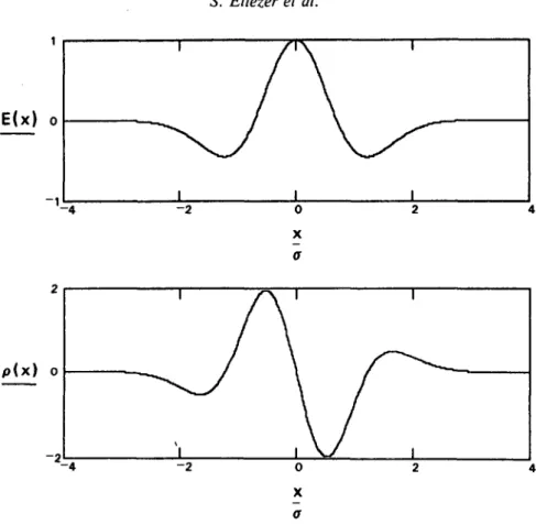 FIGURE  2. The charge distribution p and the electric field £ of a one-dimensional DL.
