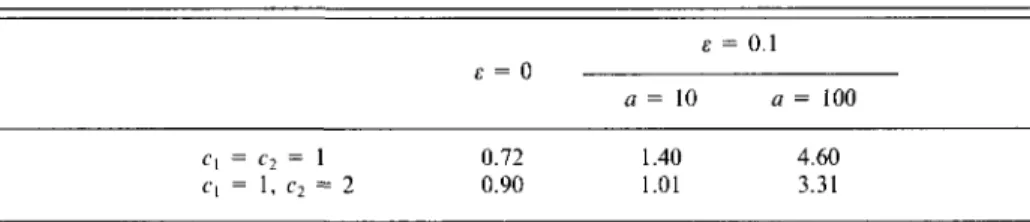 TABLE 1 ASYMPTOTIC RELATIVE