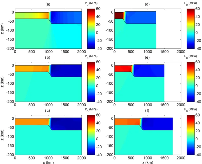 Figure 4. Colour plot of tectonic overpressure, P O , in MPa for six different two-layer model configurations for the initial geometry
