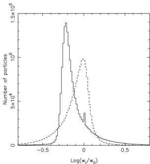 Figure 9. (a) Top panel: radial mass and A 20 profiles for the target model SIH and the final models FA from Test A (solid line) and FB from Test B (dashed line)