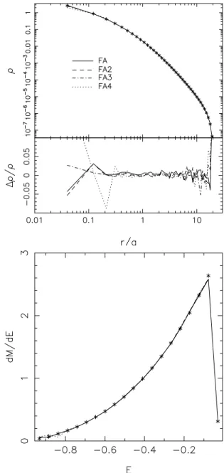 Fig. 14 shows the distributions of particle weights for these models.