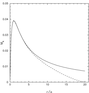 Figure 3. The mass in shells profile computed from equation (36) is shown as the solid line, whereas the dashed line illustrates the mass profile computed from a spherical Hernquist particle model generated from a truncated DF.