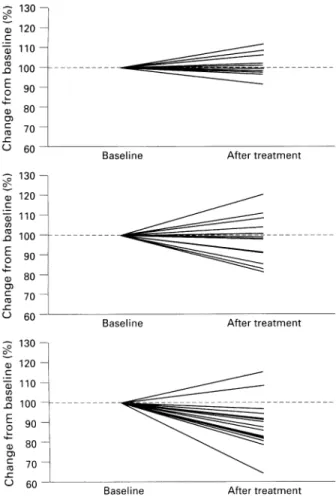 Figure 1 shows individual percentage variation in  EE  from  baseline  for  treatment  with  propacetamol,  metamizol  and  external  cooling