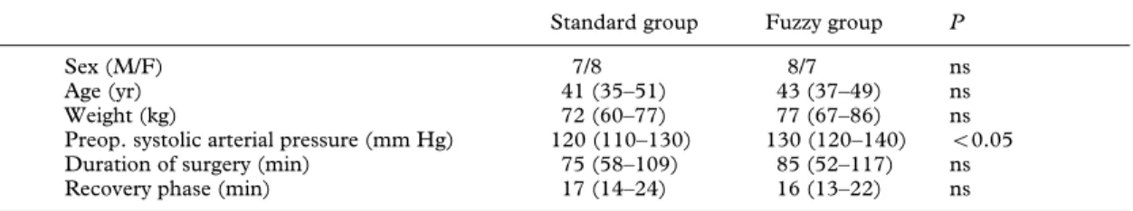 Table 2  Control of inspired oxygen (O 2 ) concentration in the  two groups during the maintenance phase