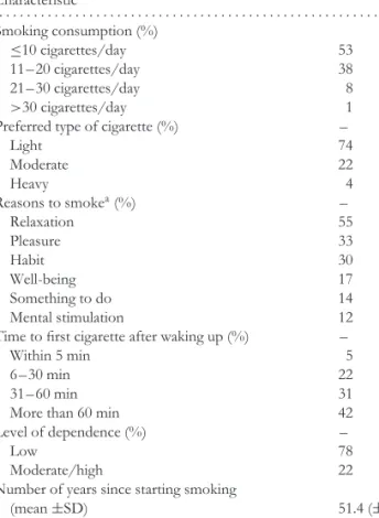 Table 1 shows the subjects’ baseline characteristics regarding smoking behaviour. They had smoked for an