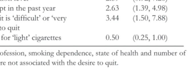 Table 2. Predictors of quitting smoking at enrolment (N = 217)