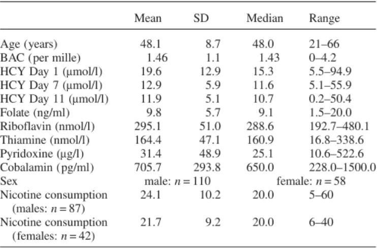 Table 1. Demographic characteristics of the study population