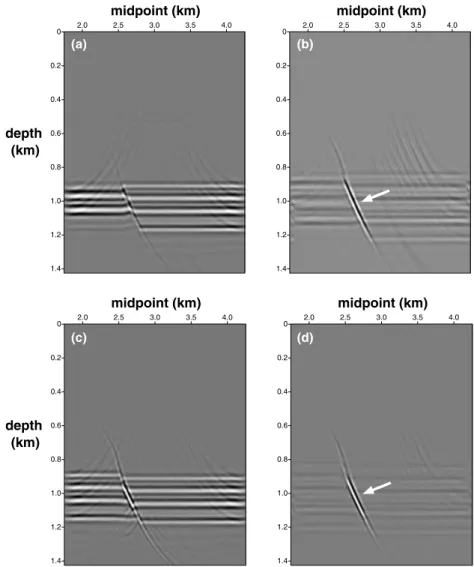 Figure 6. Migrated seismic images are shown in the left-hand panels, (a) and (c) and the same images, after applying dip-filtering to highlight the fault-plane reflections, are shown in the right-hand panels, (b) and (d)
