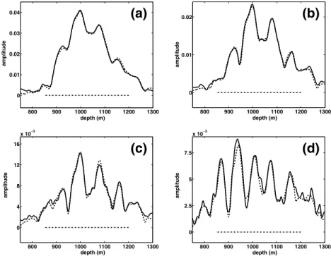 Figure 8. Amplitude along fault-plane for Model 2 in panel (a), Model 3 in panel (b), Model 4 in panel (c) and Model 1 in panel (d)