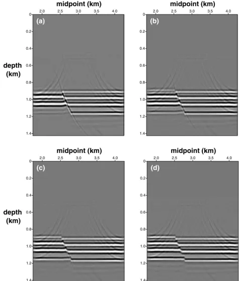 Figure 9. Zero-offset migrated sections for Model 2 in panel (a), Model 3 in panel (b), Model 4 in panel (c) and Model 1 in panel (d)