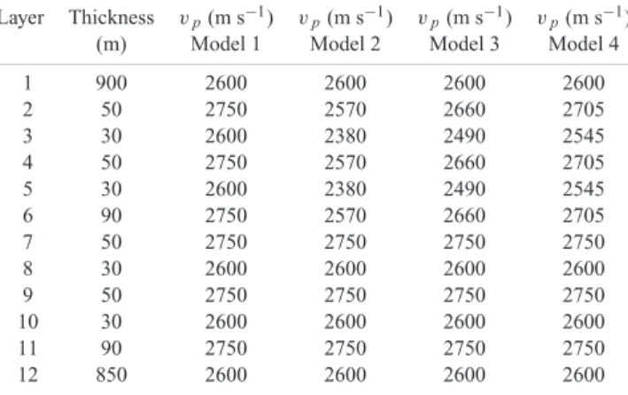 Table 2. Densities for models 1–4 used in the SEM simulations. The vertical throw between the upthrown (layers 2–6) and downthrown (layers 7–11) sediments is 20 m