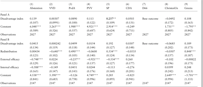 Table 1 Multinomial estimates of vote choice