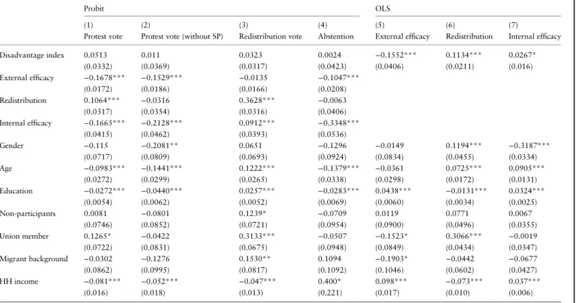 Table 2 Mediation analysis