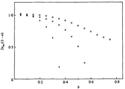 FIGURE  4. Normalized modulation frequency as a function of 6, for O, v = 0-85;