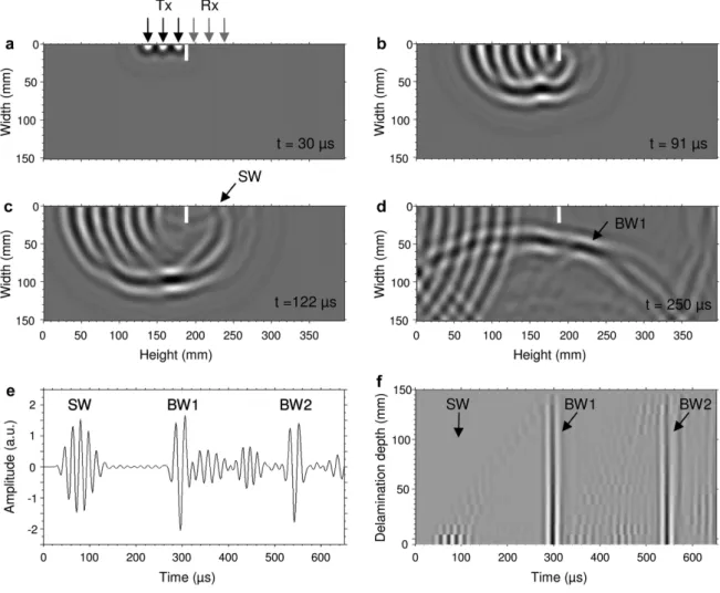 Figure 8 Results of numerical simulation of wave propagation. (a–d) Time snapshots of propagating wave in the glulam cross-section with  a delamination depth of 20 mm