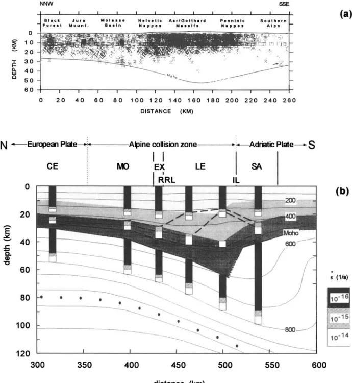 Figure 7.  (a) Focal  depths  of  earthquakes  along  the  Basel-Chiasso  traverse  (after  Deichmann  &amp; Baer  1990) and  the  depth of  the  crust-mantle  boundary  (modified after  Mueller  et al