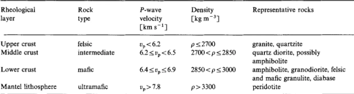 Table 1.  Petrological  classification-terminology  after  Ranalli  (  1991 b o f  the  continental  lithosphere  on  the  basis  of  seismic P-wave  velocities  and  densities  (after  Meissner  1986; Holbrook,  Mooney  &amp;  Christensen  1992; Christens