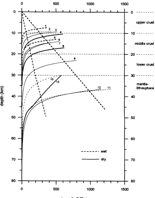 Figure  3.  Brittle  and  ductile  strengths  for  the  central  European  reference  lithosphere  under  the  assumption  of  different rheologies indicated  by  numbers  [1: quartzite (wet); 2  granite (wet); 3: quartzite (dry); 4: granite (dry); 5: quar