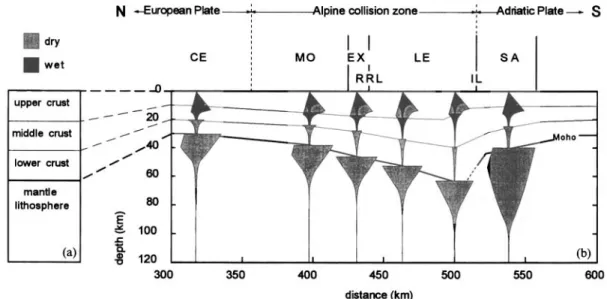 Figure  4.  Strength profiles for selected sites along the European  Geotraverse (EGT) to investigate the influence of  wet  and dry rheologies
