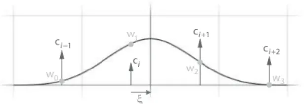 FIGURE 1. The box function (the B-spline basis of degree 0).