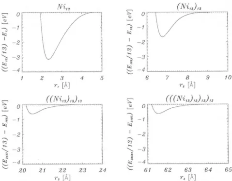 Fig. 4. Formation energies of icosahedral superclusters of nickel, AEk, for 4 steps of