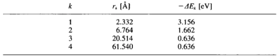 Fig. 4 presents the cluster/supercluster—formation energies of line 2 AEk = £*~^£*' for * = 1, 2, 3,4 , (9)