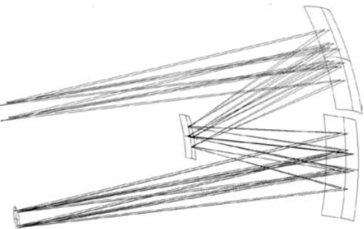 Figure 1. First optical configuration: Offner relay. The spectrograph en- en-trance plane (telescope focal plane) is located in the upper left corner
